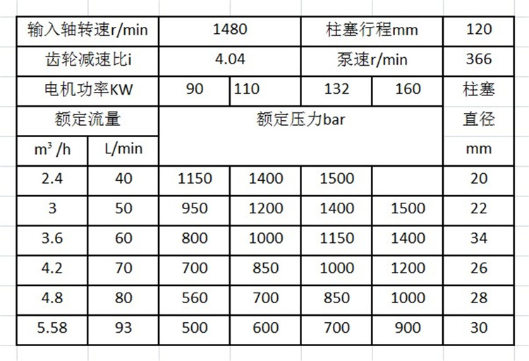 1500公斤高压清洗机参数型号